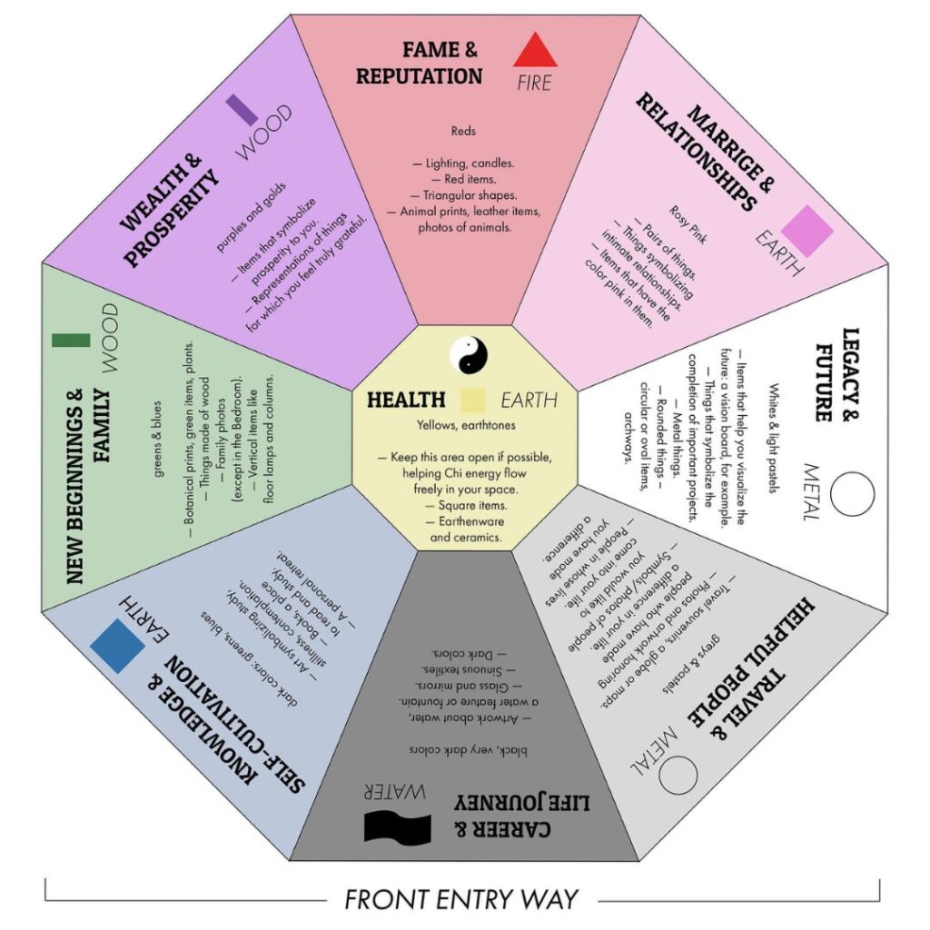 Feng Shui Bagua
